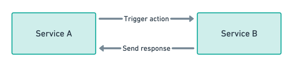 Action response event illustration.