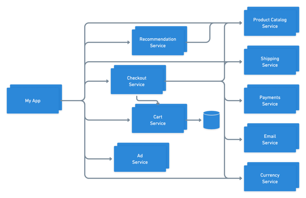A complex app flowchart diagram.